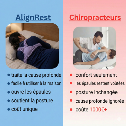 AlignRest – attelle de soutien pour le sommeil