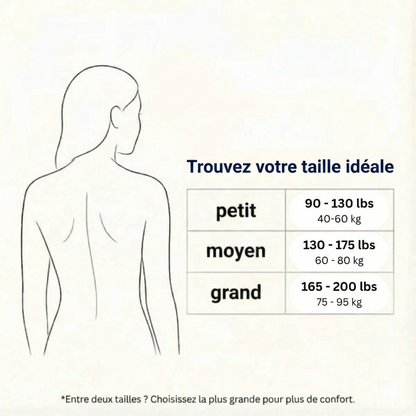 AlignRest – attelle de soutien pour le sommeil